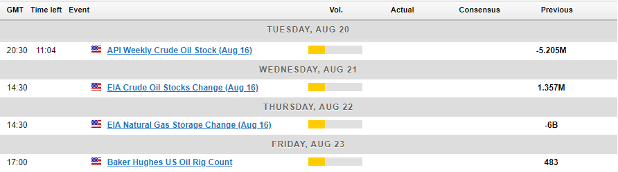 Source: For all market-moving economic releases and events, see the MarketPulse Economic Calendar. 