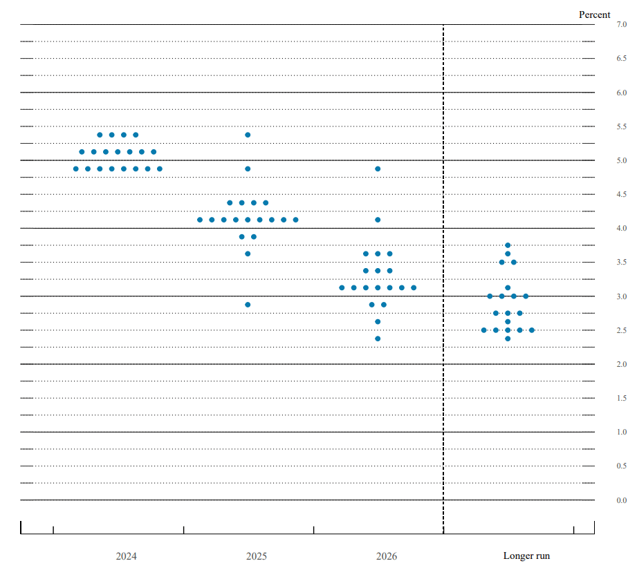 A graph with blue dots Description automatically generated