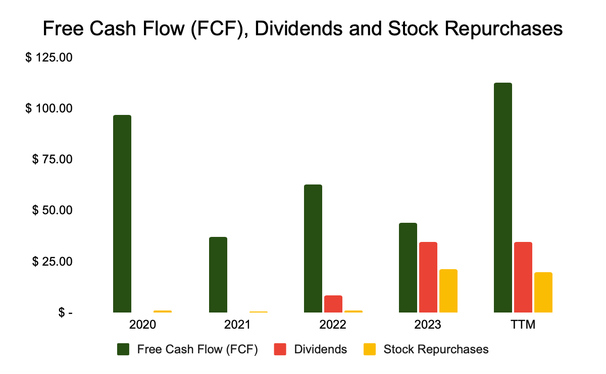 Source: Company filings, author calculations