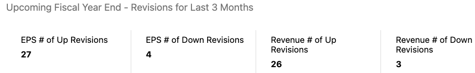 Recent up and down revisions for earnings and revenue.