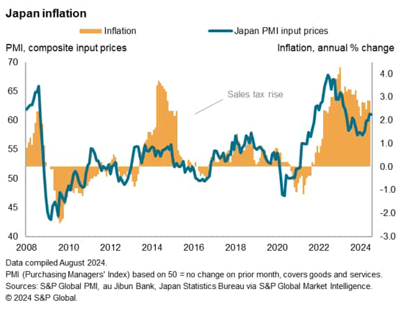 Japan Inflation