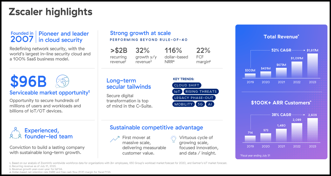 Zscaler Financial Highlights