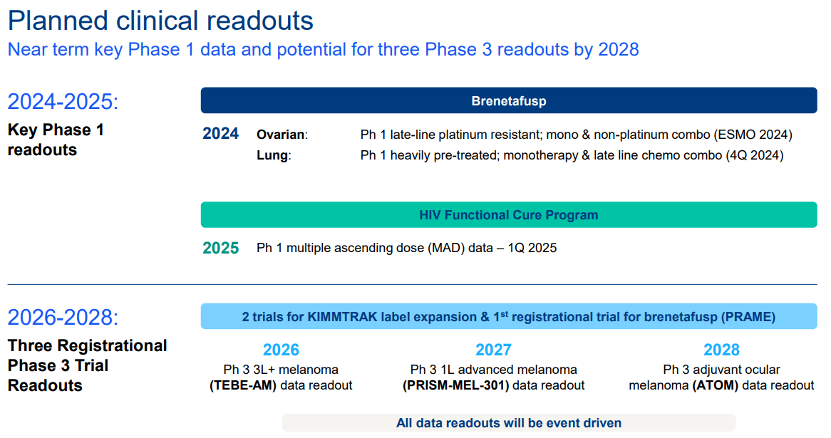 Source: Corporate Presentation. June 2024.