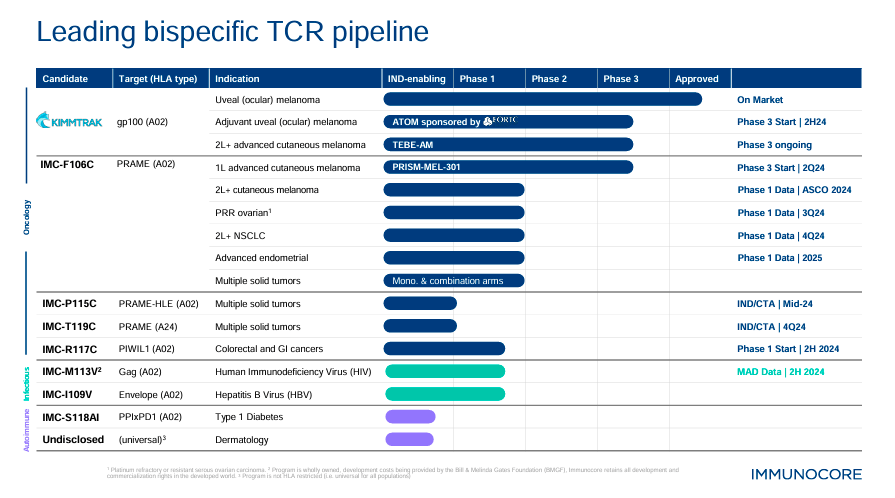 Source: Corporate Presentation. June 2024.