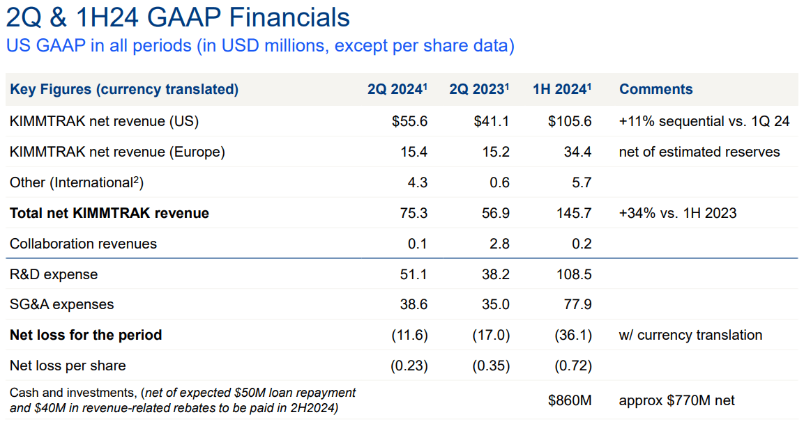 Source: Corporate Presentation. June 2024.