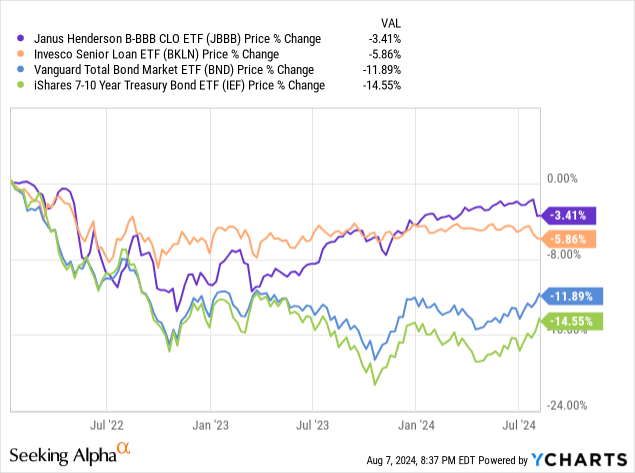 Data by YCharts