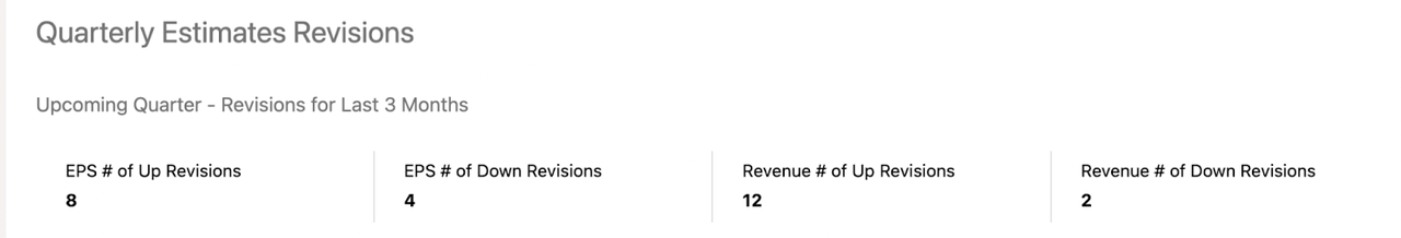 Palantir Revisions