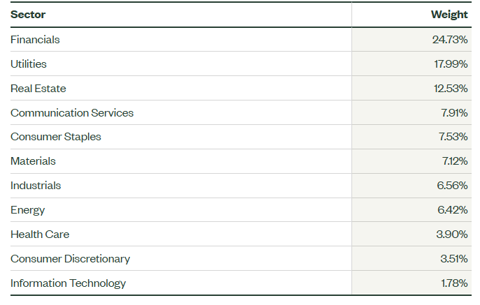 Sectors