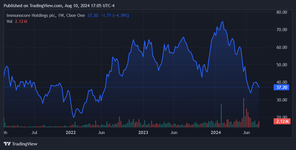 Source: TradingView.