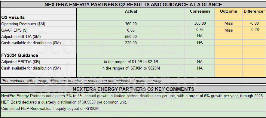 NEP Fiscal 2024 Second Quarter Earnings