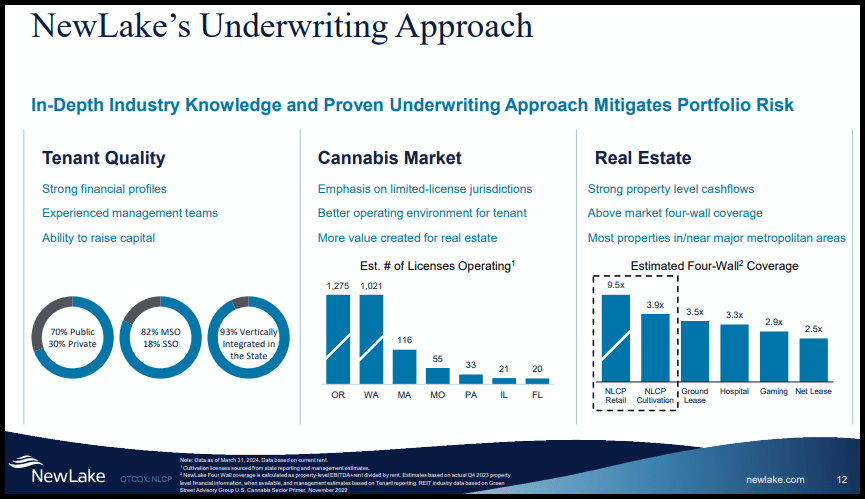 NewLake underwriting real estate