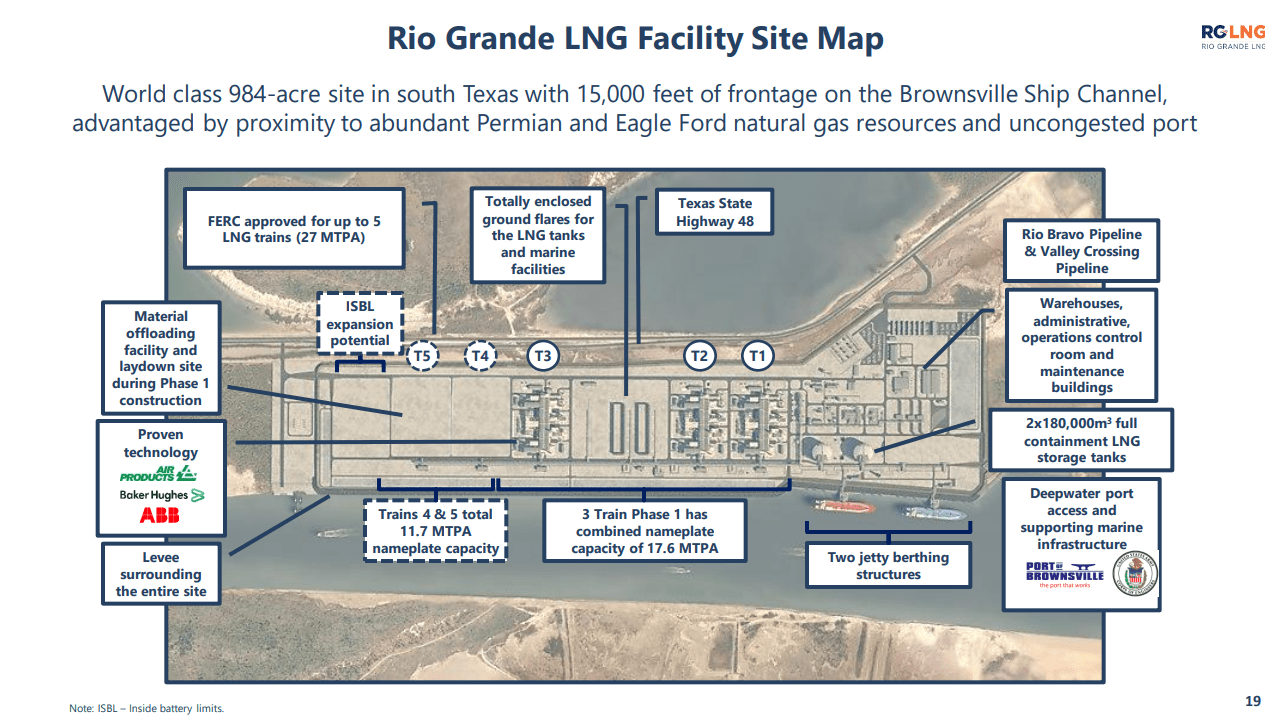 Overview of Rio Grande LNG Project