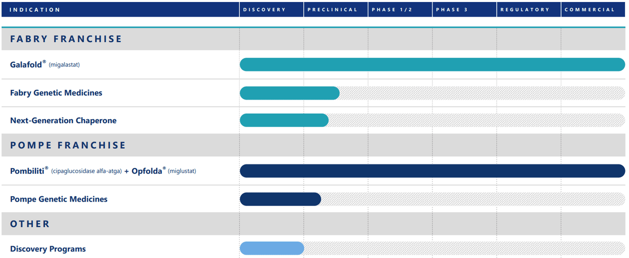 Source: Corporate Presentation. August 2024.