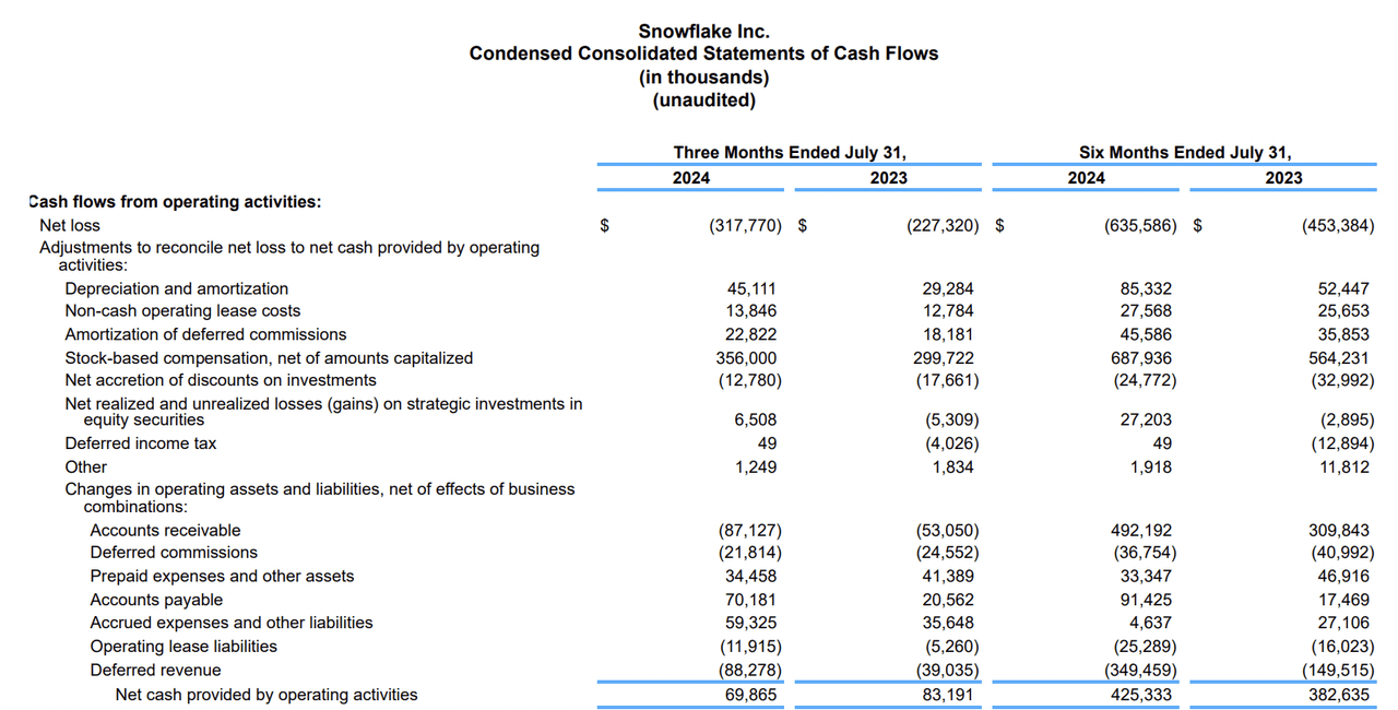 Cash-Flow Statement