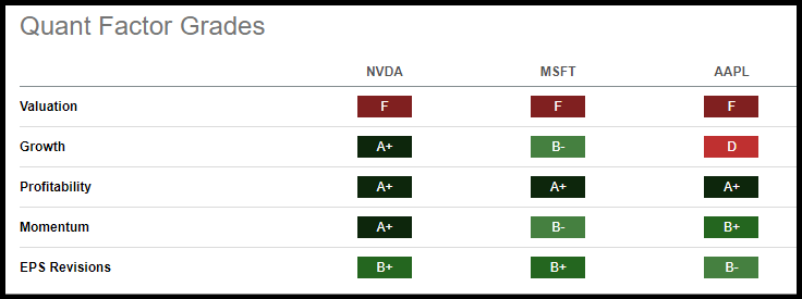 NVDA, MSFT, AAPL