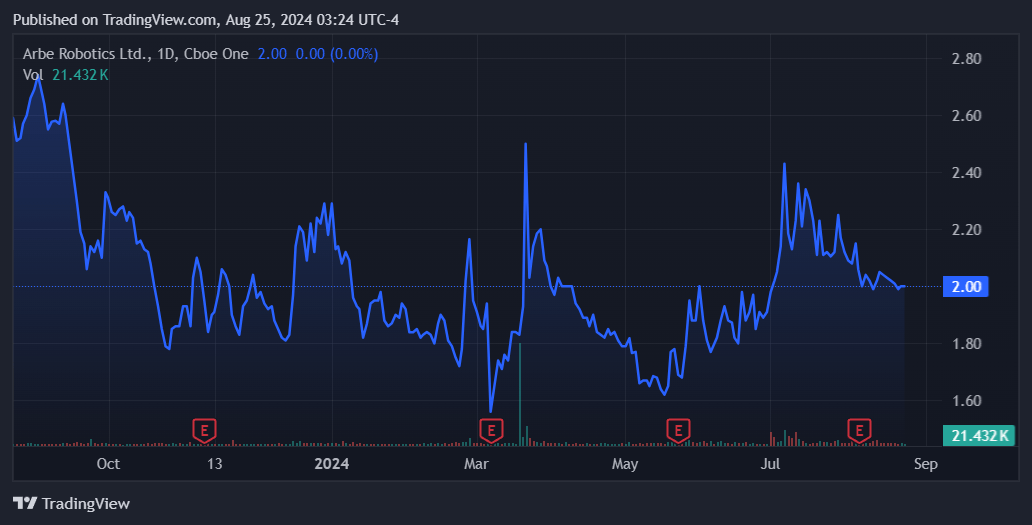 Source: TradingView.