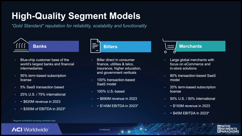 ACI Worldwide segments