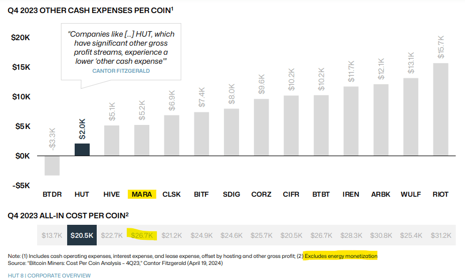 Cost per coin