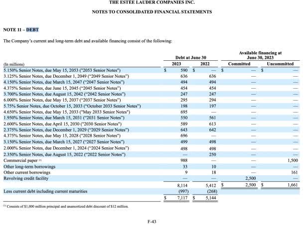 source: Estée Lauder, annual report FY 2023, p. F-43