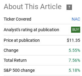 Fund Performance