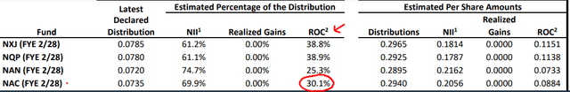 NAC's ROC Figure