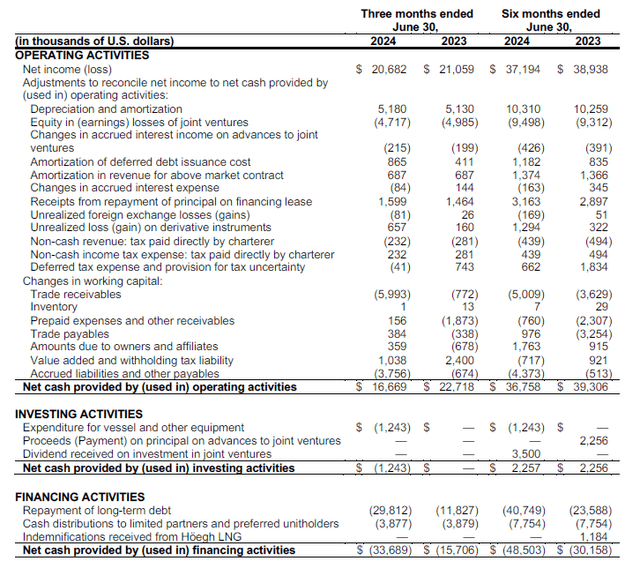 Cash Flow Statement