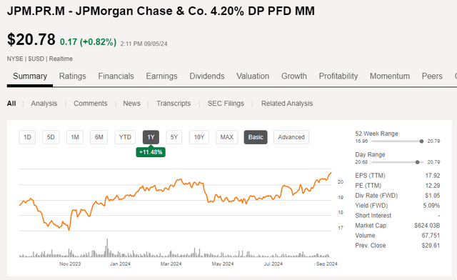 Share Price Chart