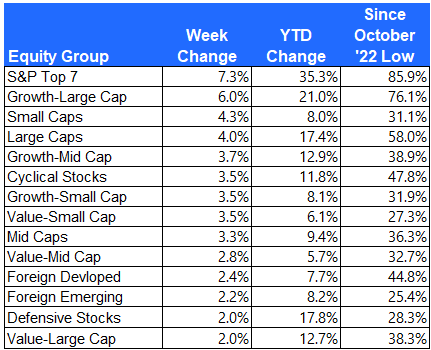 Equity Group returns