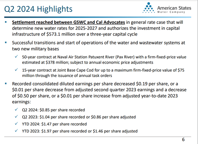 AWR's operating and financial highlights for the second quarter ended June 30, 2024.