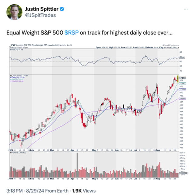 Chart showing RSP on track for the highest daily close ever