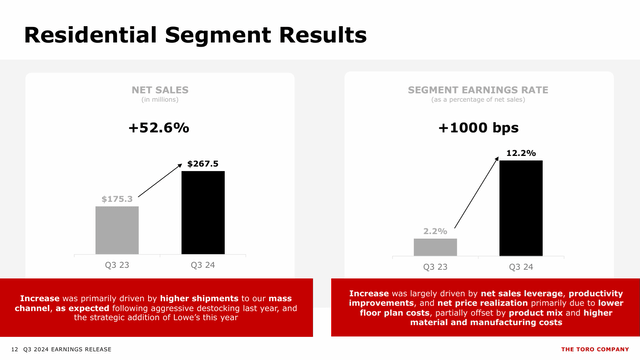 Toro Residential Segment 3Q 2024