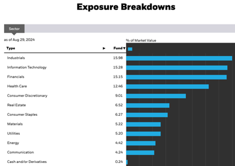 Sector Breakdowns