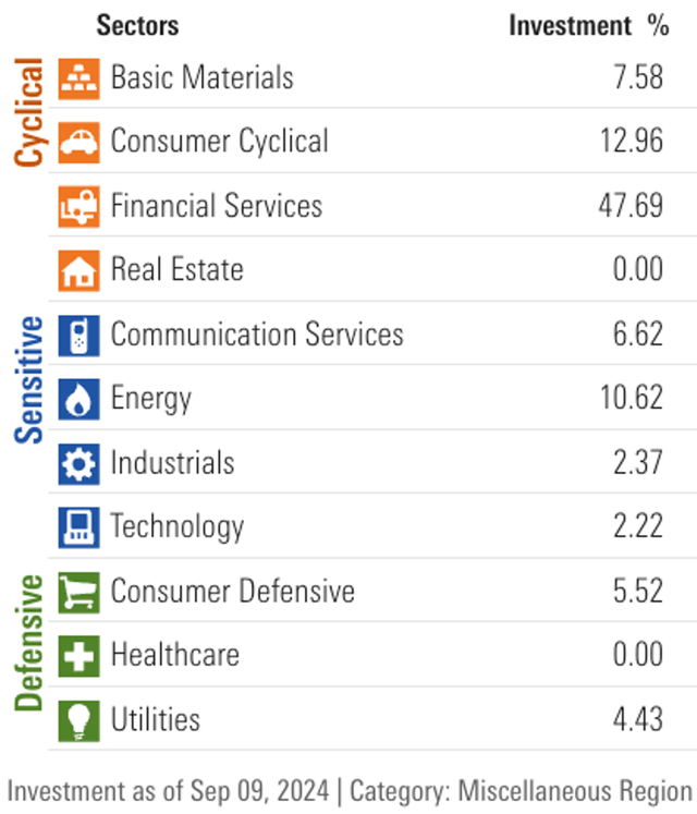 Sector Breakdown