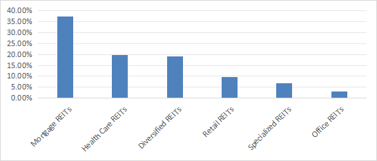 Industry breakdown