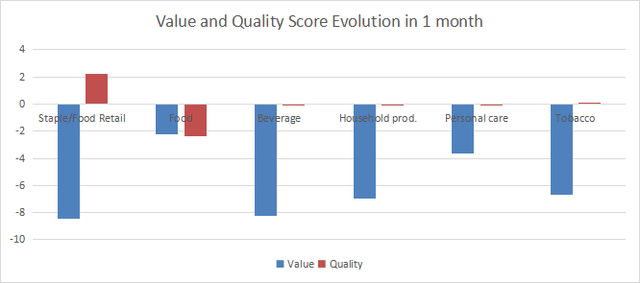 Value and quality variation