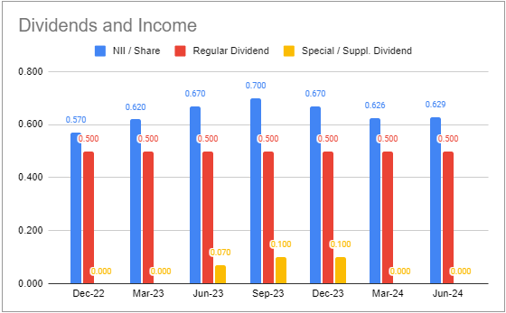 Systematic Income BDC Tool