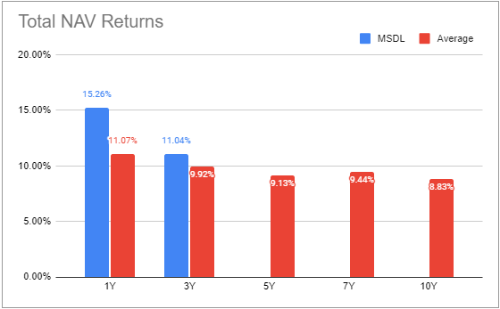 Systematic Income BDC Tool