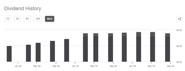 RWAY dividend growth history