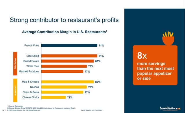 Margin Profile For Fries