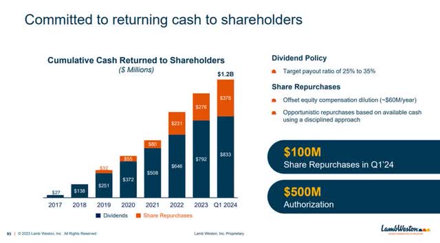 Return of cash to shareholders profile