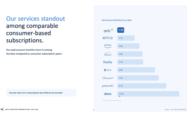 Arlo churn rates