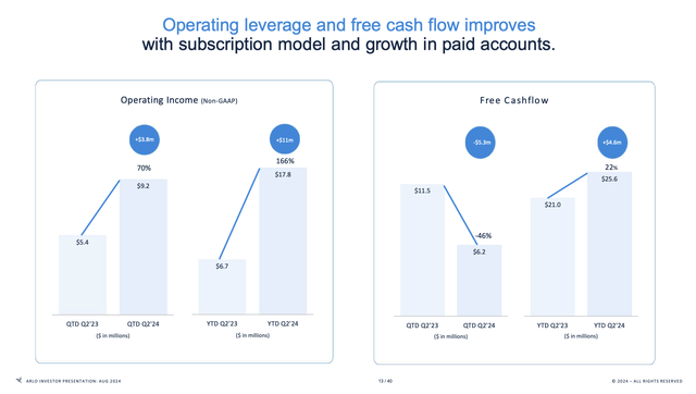 Arlo margin trends