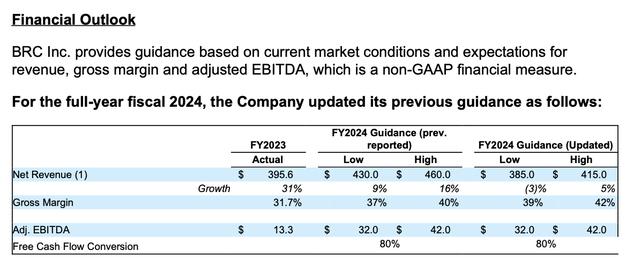 BRC outlook update