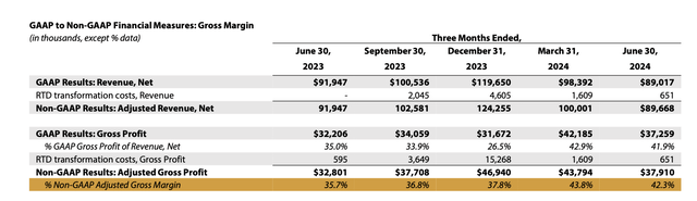 BRC gross margin