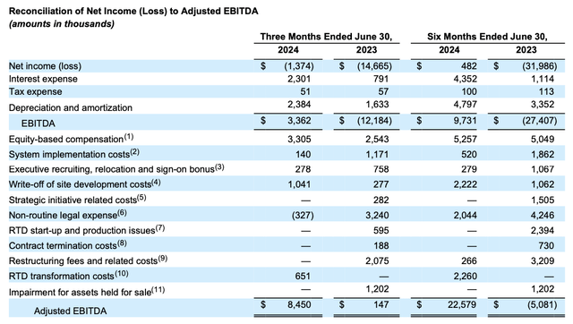 BRC adjusted EBITDA