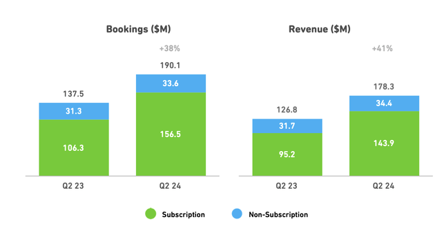 Duolingo bookings