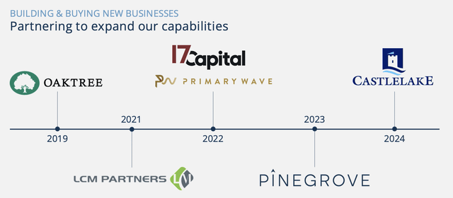 BAM partnerships