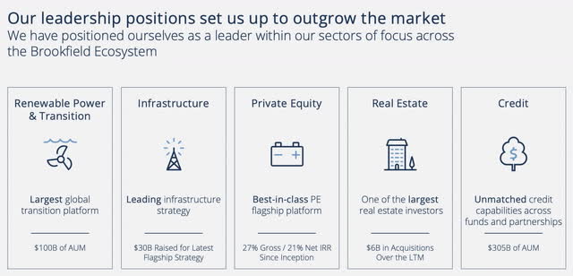 BAM ecosystem