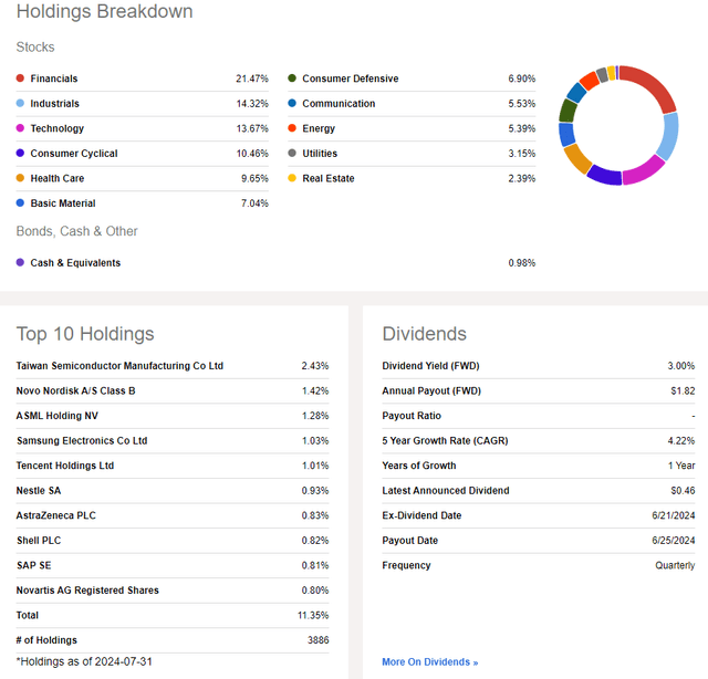 VEU: Holdings & Dividend Information