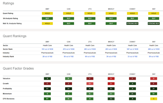 Competitor Analysis